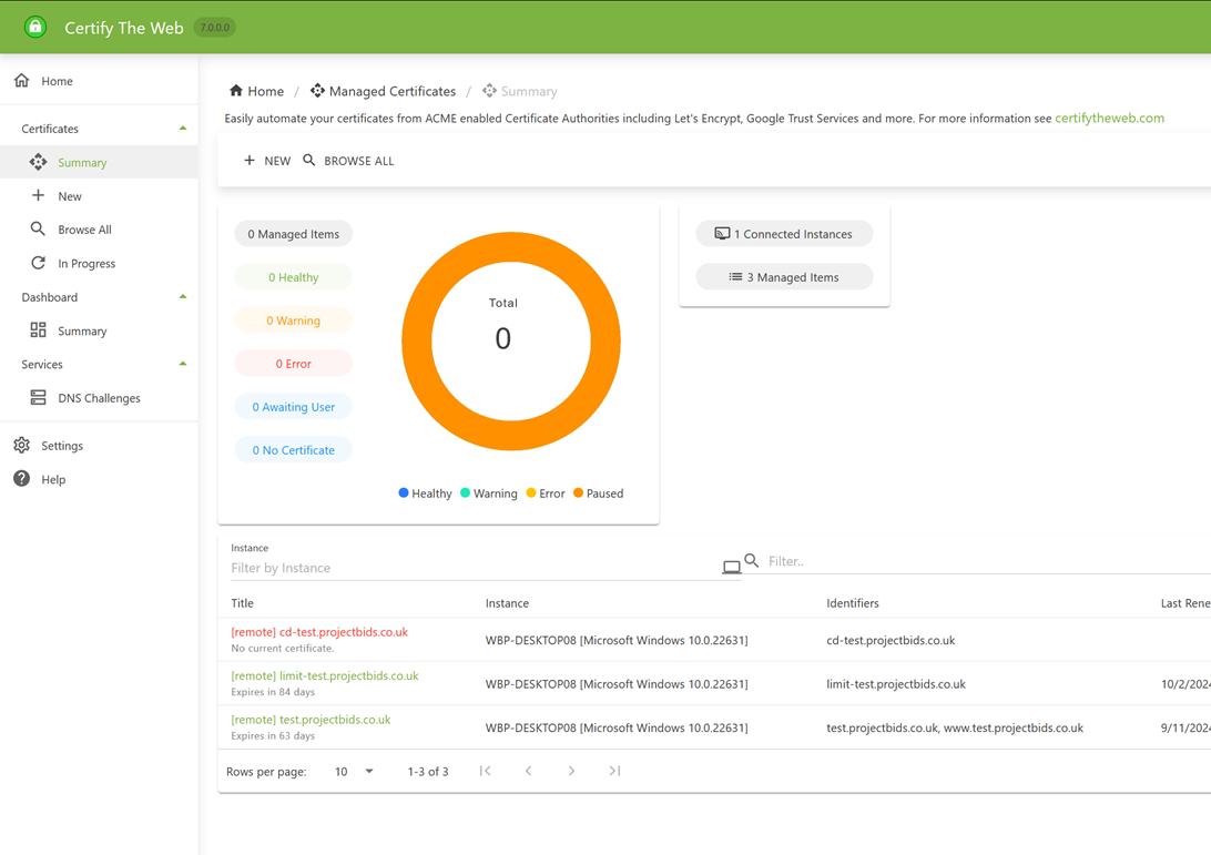 Example Management Summary